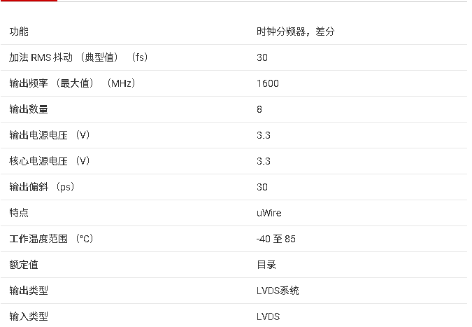 <b class='flag-5'>LMK</b>01010 1.6 GHz 高性能<b class='flag-5'>時(shí)鐘</b>緩沖<b class='flag-5'>器</b>、分頻<b class='flag-5'>器</b>和分配器<b class='flag-5'>技術(shù)</b>手冊