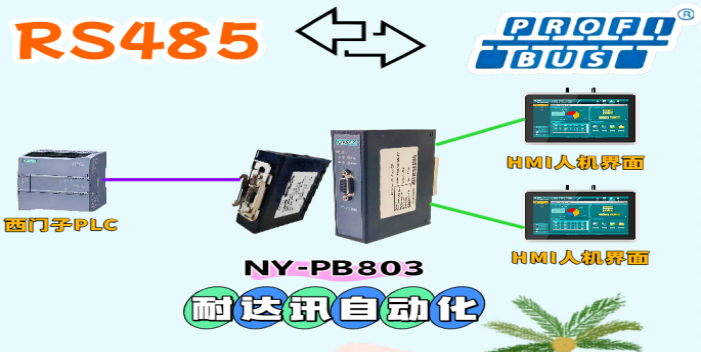 高效工業(yè)通信方案：耐達(dá)訊自動化<b class='flag-5'>RS485</b>轉(zhuǎn)<b class='flag-5'>Profibus</b>驅(qū)動HMI的穩(wěn)定連接