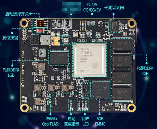 FPGA開發(fā)板—璞致 ZYNQ UltraScale+ MPSOC PZ-ZU2/3/4/5 核心板簡介