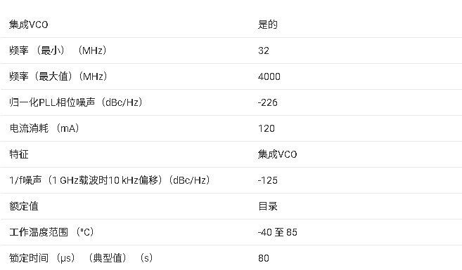 ?<b class='flag-5'>LMX</b>2541 超<b class='flag-5'>低噪聲</b>頻率合成器<b class='flag-5'>技術</b><b class='flag-5'>文檔</b><b class='flag-5'>總結</b>