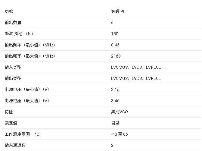 LMK04033 低噪聲抖動(dòng)清除器技術(shù)手冊(cè)