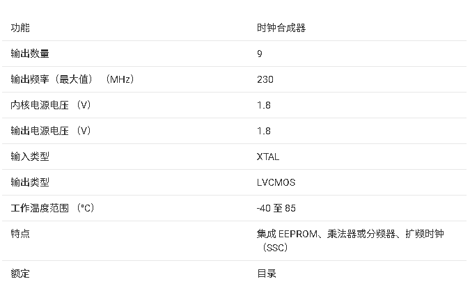<b class='flag-5'>CDCEL</b>949 <b class='flag-5'>具有</b><b class='flag-5'>1.8V</b> <b class='flag-5'>LVCMOS</b><b class='flag-5'>輸出</b>的<b class='flag-5'>可編程</b>4-<b class='flag-5'>PLL</b> <b class='flag-5'>VCXO</b><b class='flag-5'>時(shí)鐘</b><b class='flag-5'>合成器</b><b class='flag-5'>技術(shù)</b><b class='flag-5'>手冊(cè)</b>
