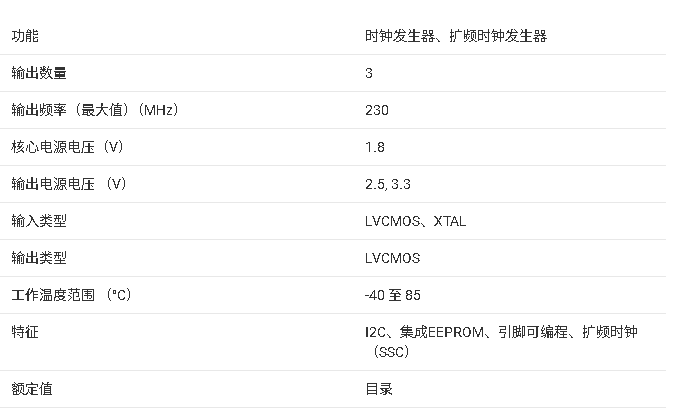 <b class='flag-5'>CDCE</b>913 <b class='flag-5'>可編程</b><b class='flag-5'>1PLL</b> <b class='flag-5'>VCXO</b><b class='flag-5'>時鐘</b><b class='flag-5'>合成器</b><b class='flag-5'>技術(shù)</b>手冊