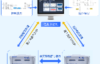 <b class='flag-5'>光</b><b class='flag-5'>伏</b>發(fā)電系統(tǒng)篇：<b class='flag-5'>雙</b>級(jí)式<b class='flag-5'>并網(wǎng)</b>系統(tǒng)實(shí)時(shí)仿真