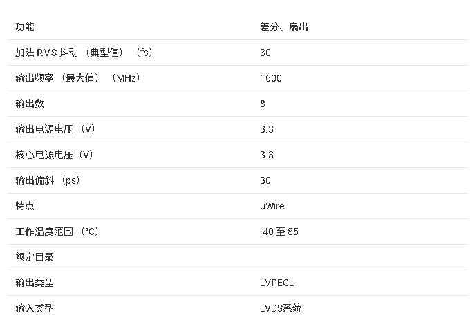 <b class='flag-5'>LMK</b>01020 1.6 GHz 高性能<b class='flag-5'>時(shí)鐘</b>緩沖<b class='flag-5'>器</b>、分頻<b class='flag-5'>器</b>和分配器<b class='flag-5'>技術(shù)</b>手冊