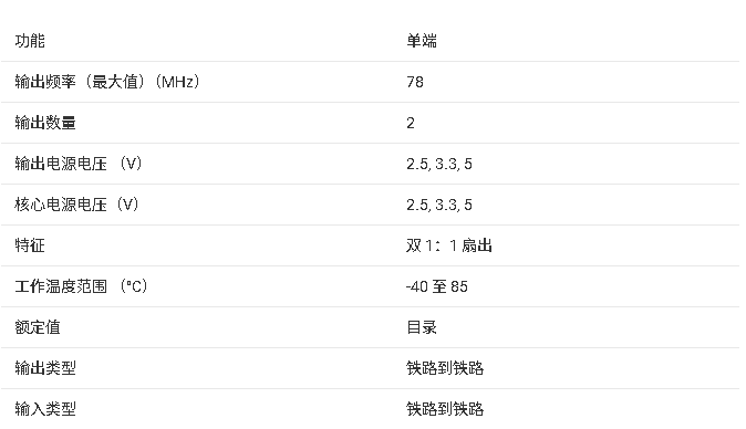 ?<b class='flag-5'>LMH</b>2180 75 <b class='flag-5'>MHz</b>雙<b class='flag-5'>時(shí)鐘</b>緩沖<b class='flag-5'>器</b><b class='flag-5'>技術(shù)</b><b class='flag-5'>文檔</b><b class='flag-5'>總結(jié)</b>