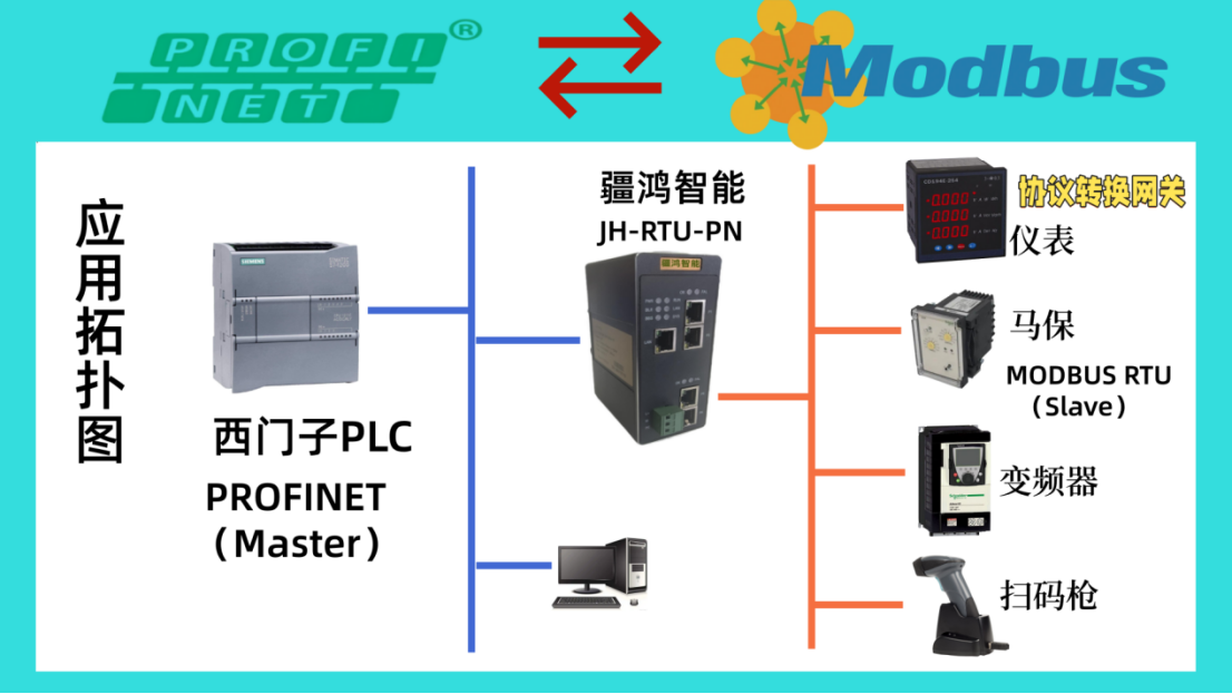 <b class='flag-5'>Modbus</b> RTU<b class='flag-5'>轉(zhuǎn)</b><b class='flag-5'>Profinet</b>總線協(xié)議<b class='flag-5'>網(wǎng)關(guān)</b>