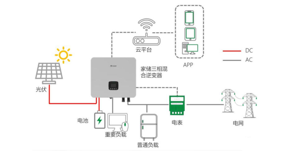 功率電感在戶儲雙向DC