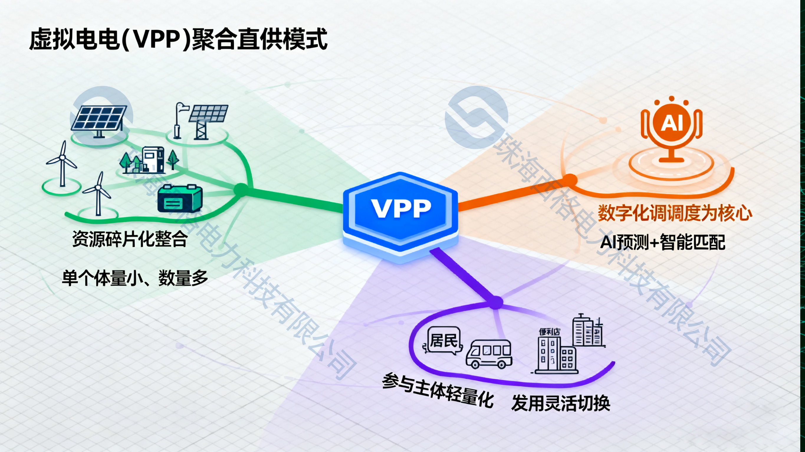 聚合直供（水印）.png