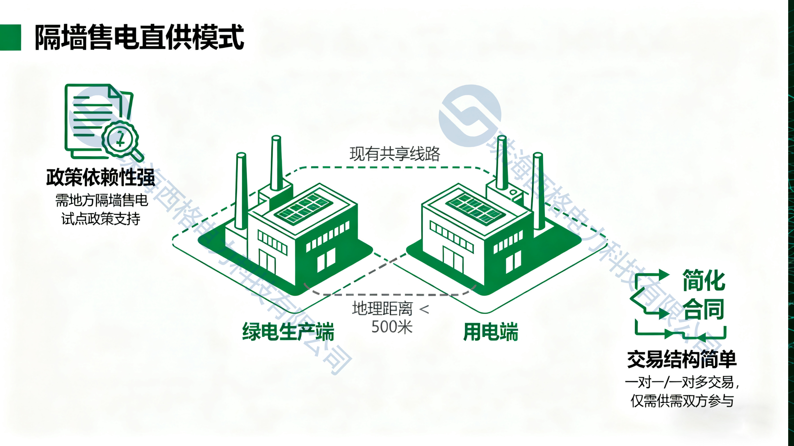 隔墻售電（水?。?png