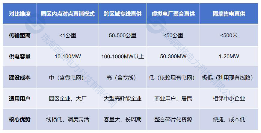 綠電直連四種模式對(duì)比（水?。?png