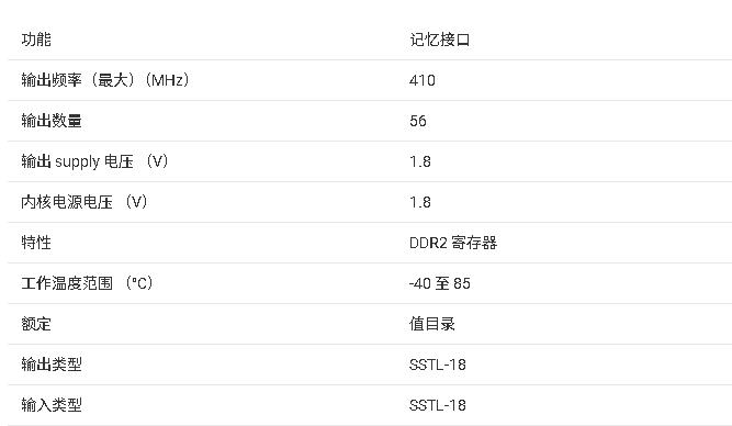 ?<b class='flag-5'>74SSTUB32868</b>A <b class='flag-5'>28</b><b class='flag-5'>位</b><b class='flag-5'>至</b><b class='flag-5'>56</b><b class='flag-5'>位</b><b class='flag-5'>帶</b><b class='flag-5'>地址</b><b class='flag-5'>奇偶校驗(yàn)</b>的<b class='flag-5'>注冊(cè)</b><b class='flag-5'>緩沖器</b><b class='flag-5'>技術(shù)</b><b class='flag-5'>文檔</b><b class='flag-5'>總結(jié)</b>