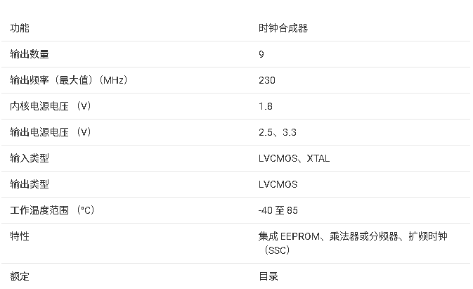?<b class='flag-5'>CDCE</b>949/<b class='flag-5'>CDCEL</b>949 <b class='flag-5'>時鐘發(fā)生器</b>芯片<b class='flag-5'>技術(shù)</b><b class='flag-5'>文檔</b><b class='flag-5'>總結(jié)</b>