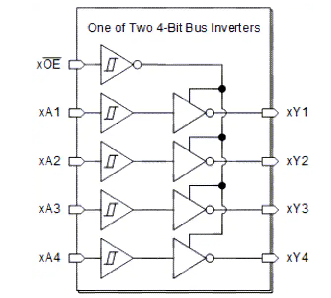 SN74HCS240 Octal Inverting Line Drivers技術解析與應用指南