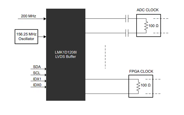 高性能<b class='flag-5'>LVDS</b>時鐘緩沖器LMK1D1208I<b class='flag-5'>技術</b><b class='flag-5'>解析</b>