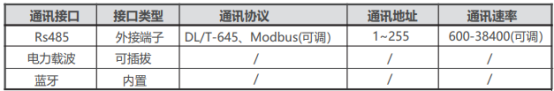 安科瑞 ASCM5E系列智能塑殼斷路器：智慧配電的安全核心?1263.png
