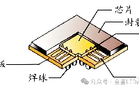 <b class='flag-5'>引線鍵合</b>的三種<b class='flag-5'>技術</b>
