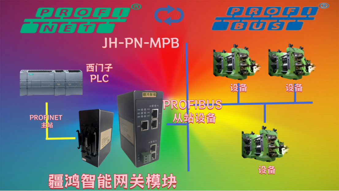 PROFIBUS老將與PROFINET新秀的軋鋼協(xié)奏曲