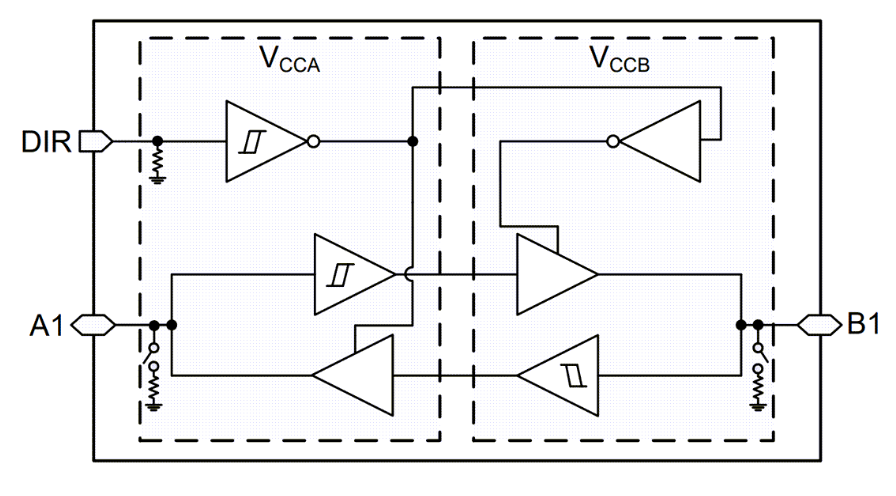 <b class='flag-5'>SN74LXC1T</b>45總線收發(fā)<b class='flag-5'>器</b><b class='flag-5'>技術(shù)</b><b class='flag-5'>解析</b>與應(yīng)用<b class='flag-5'>指南</b>