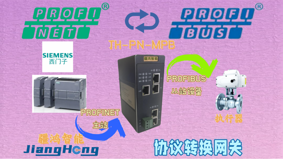 PROFIBUS與PROFINET：工業(yè)協(xié)議界的“老將新兵”搭檔