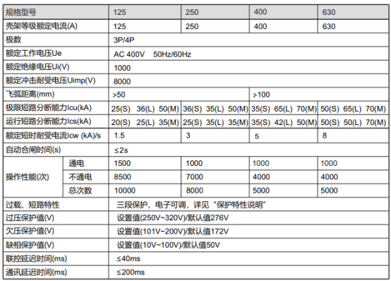 安科瑞 ASCM5E系列智能塑殼斷路器：智慧配電的安全核心?1071.png