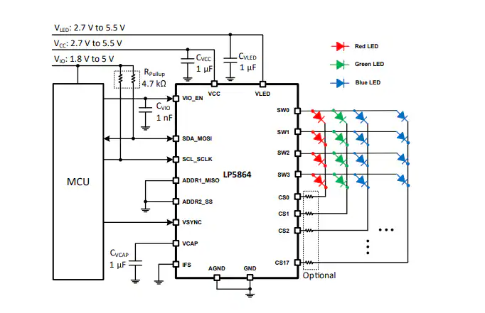 ?LP5864 LED矩陣驅(qū)動器技術解析與應用指南