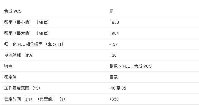 <b class='flag-5'>TRF3761</b>-F 低噪聲<b class='flag-5'>整數(shù)</b>N <b class='flag-5'>PLL</b>頻率合成器<b class='flag-5'>技術(shù)</b><b class='flag-5'>手冊</b>