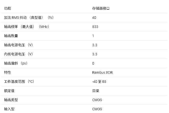 CDCFR83A 直接 Rambus? 時鐘發(fā)生器文檔總結