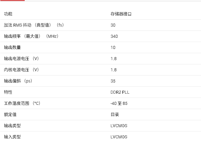 CDCU877 用于DDR2 SDRAM應(yīng)用的1.8V鎖相環(huán)時(shí)鐘驅(qū)動(dòng)器技術(shù)手冊(cè)