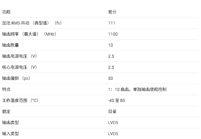 ?CDCLVD110A <b class='flag-5'>1</b>:10 LVDS<b class='flag-5'>時鐘驅動器</b><b class='flag-5'>技術</b><b class='flag-5'>文檔</b><b class='flag-5'>總結</b>