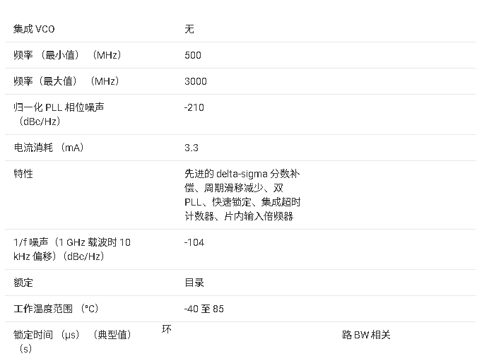 LMX2485 用于射頻個(gè)人通信的 500 MHz 至 3 GHz Δ-Σ 低功耗雙通道 PLL技術(shù)手冊(cè)