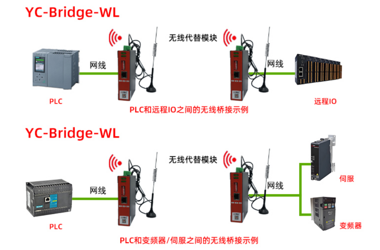 無(wú)線(xiàn)數(shù)傳模塊實(shí)現(xiàn)化工園區(qū)與3公里外水泵PLC無(wú)線(xiàn)通訊實(shí)現(xiàn)設(shè)備間無(wú)線(xiàn)數(shù)據(jù)傳輸