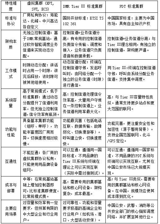 <b class='flag-5'>標(biāo)準(zhǔn)</b>集群和<b class='flag-5'>虛擬</b>集群的區(qū)別是什么？