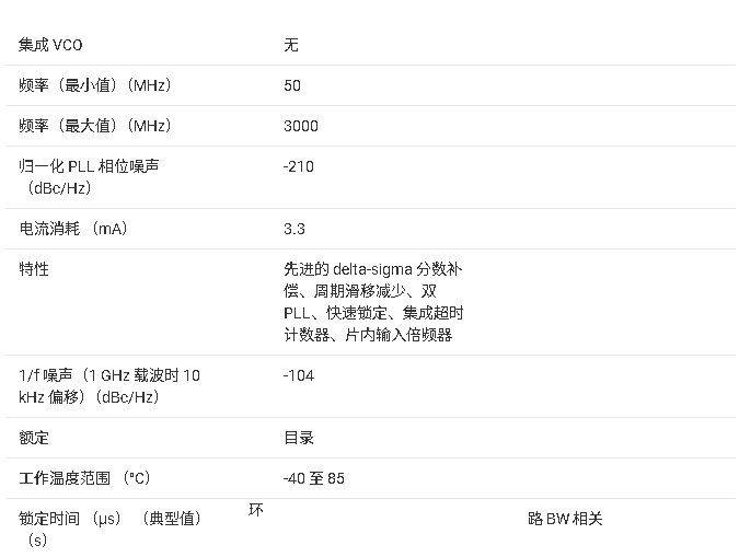 LMX2485E 用于射頻個人通信的 50 MHz 至 3 GHz Δ-Σ 低功耗雙通道 PLL技術(shù)手冊