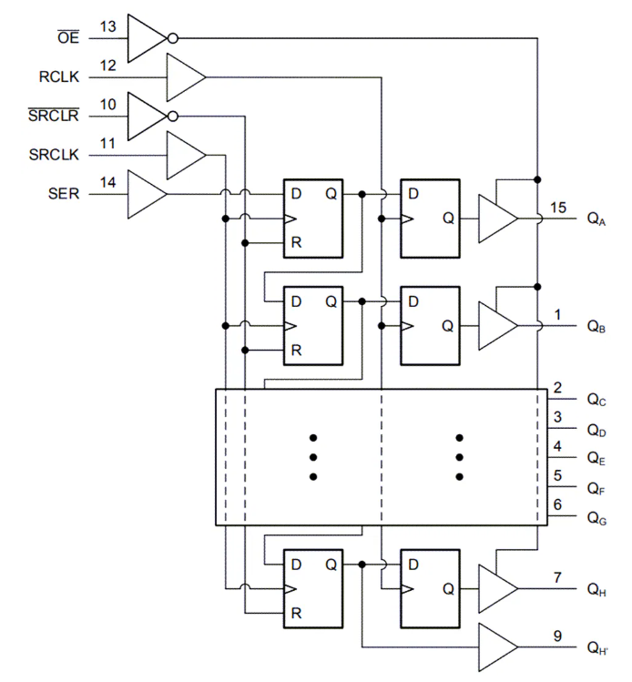 ?SN74HCT595 8位移位<b class='flag-5'>寄存器</b>技術(shù)解析與應(yīng)用指南
