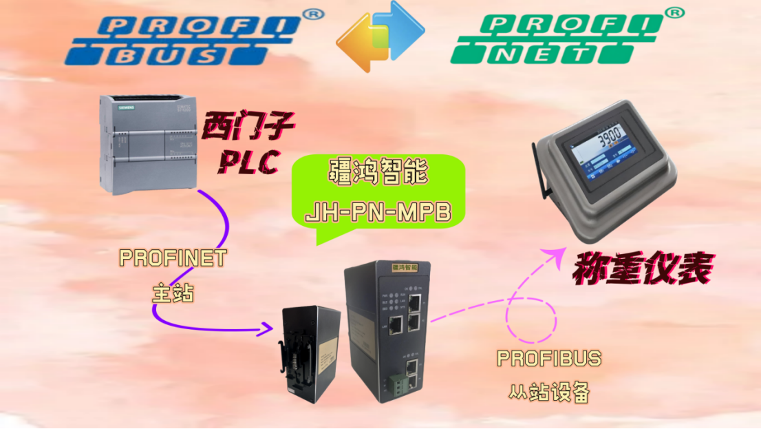 PROFIBUS和PROFINET：給汽車零件“稱體重”的兄弟倆