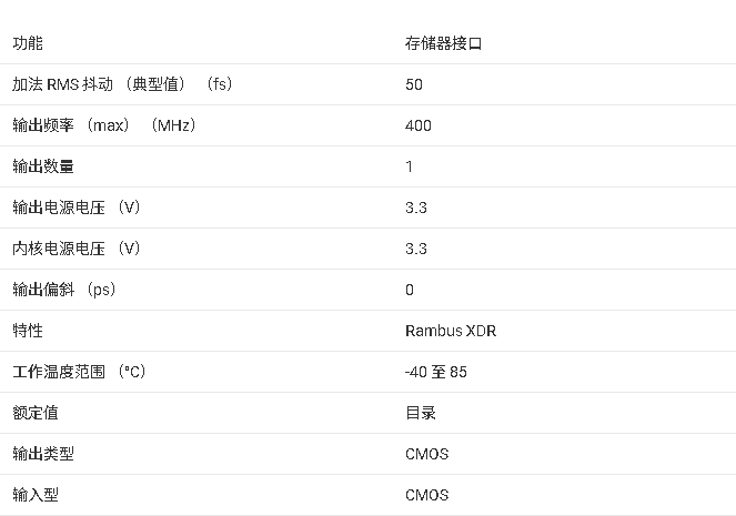 ?CDCR83A 文檔總結