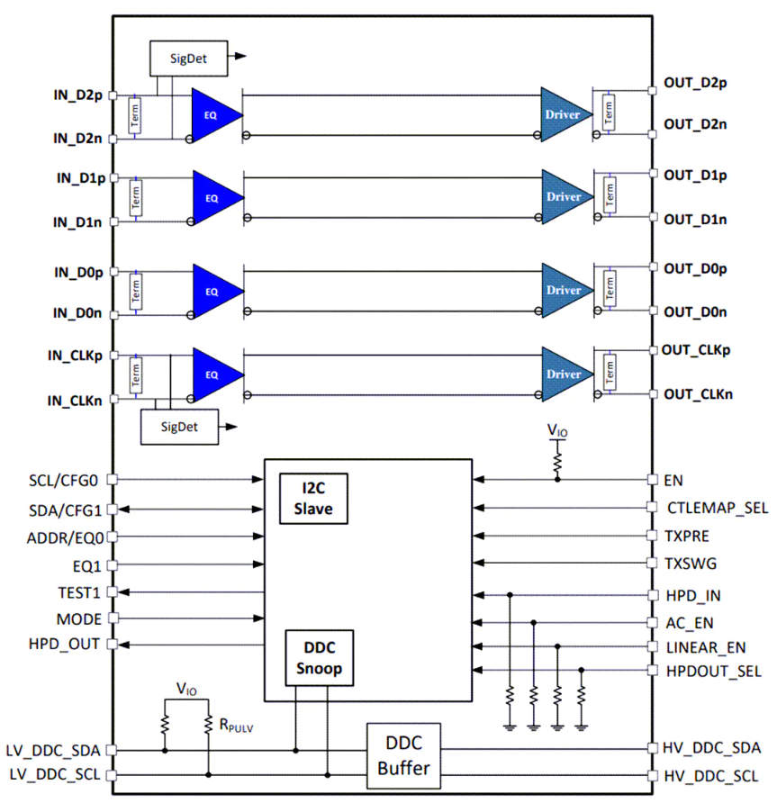 ?德州儀器TDP0604 HDMI 2.0<b class='flag-5'>轉(zhuǎn)接</b><b class='flag-5'>驅(qū)動器</b>技術(shù)解析與應(yīng)用指南
