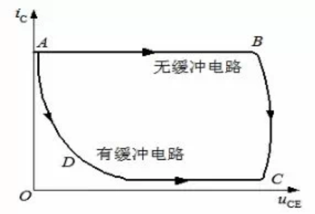 4.開關(guān)管電流、電壓波形比較圖.png