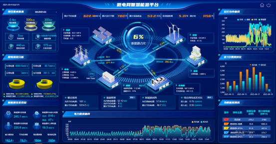 安科瑞