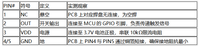 電子煙拆機(jī)實(shí)測(cè)：MEMS傳感器MS2202AB-M15超時(shí)保護(hù)機(jī)制如何杜絕電子煙“干燒”風(fēng)險(xiǎn)？