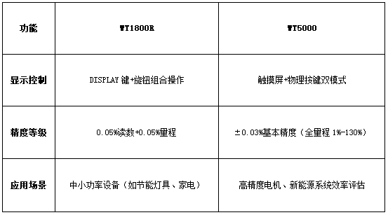 横河功率分析仪显示项目设置内容及操作方法
