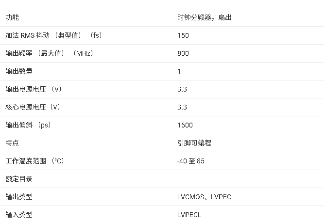 ?CDCM1802時(shí)鐘緩沖器技術(shù)文檔總結(jié)