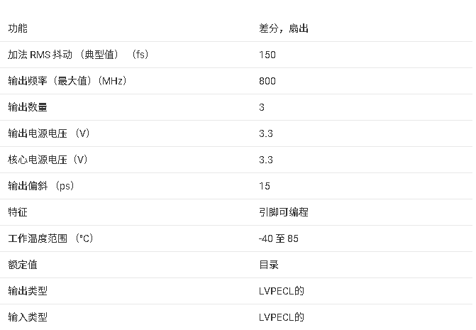 ?CDCP1803 1:3 LVPECL時(shí)鐘緩沖器技術(shù)文檔總結(jié)