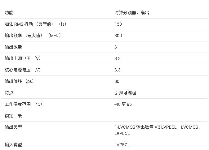 ?CDCM1804 1:3 LVPECL時(shí)鐘緩沖器+LVCMOS輸出技術(shù)文檔總結(jié)