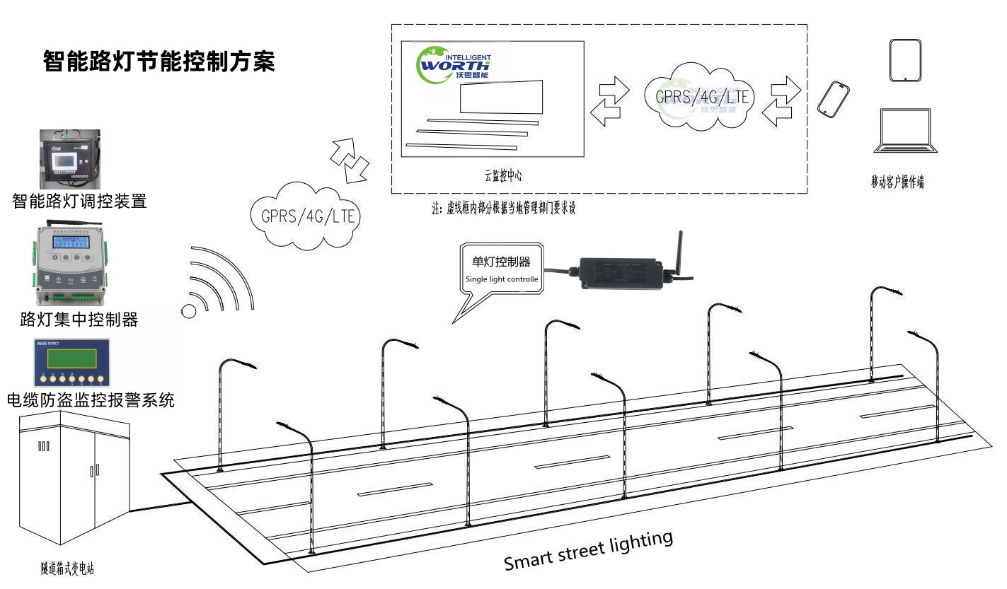 路燈線路漏電監(jiān)測終端，智慧照明自動化監(jiān)控終端，沃思智能