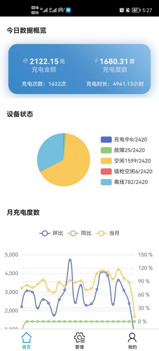 淺談電動(dòng)汽車(chē)充電樁絕緣智能化自檢裝置的設(shè)計(jì)與應(yīng)用3895.png