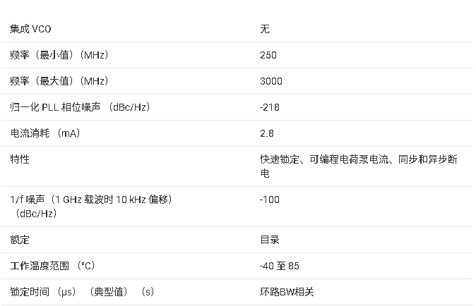 ?LMX243x系列雙高頻合成器技術(shù)文檔總結(jié)