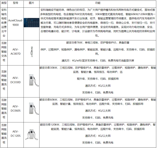 淺談電動(dòng)汽車(chē)充電樁絕緣智能化自檢裝置的設(shè)計(jì)與應(yīng)用3975.png