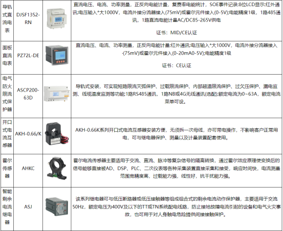 淺談電動(dòng)汽車(chē)充電樁絕緣智能化自檢裝置的設(shè)計(jì)與應(yīng)用3978.png
